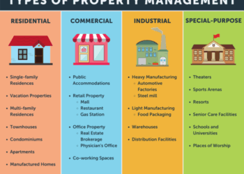 Property Management Definition and Types