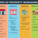 Property Management Definition and Types