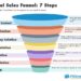 Sales Funnel Templates: How To Represent Your Sales Funnel