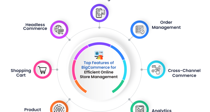 How to Enhance Onlione Store Management With BigCommerce?