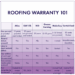 What is a Standard Roofing Warranty? Your Coverage Explained ...