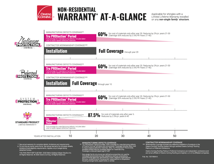 The Most Important Things To Know About Your Roof Warranty