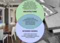 Interior Design Jobs: A Guide to the Most Common Roles in the Industry ...