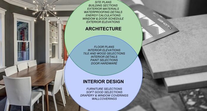 Interior Design Jobs: A Guide to the Most Common Roles in the Industry ...