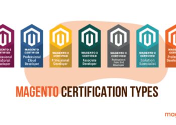 Magento 2 certified professional developer Exam Overview