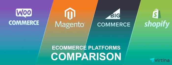 Unbiased WordPress vs Bigcommerce Comparison: Ultimate Guide 2023