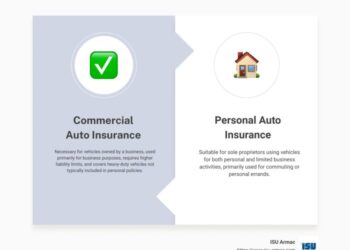 Commercial vs. Personal Auto Insurance: Costs, Coverage, and ...