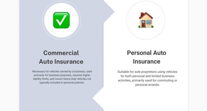 Commercial vs. Personal Auto Insurance: Costs, Coverage, and ...